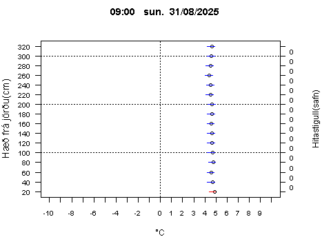 Sensor Image 860