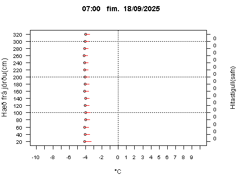 Sensor Image 860