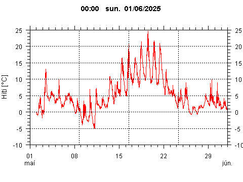 Sensor Image 860