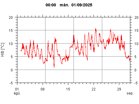 Sensor Image 860