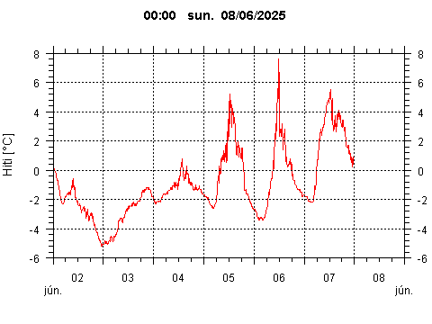 Sensor Image 860