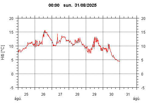 Sensor Image 860